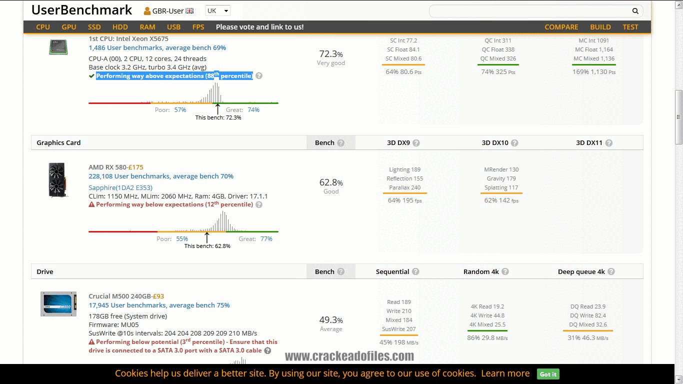 User Benchmark Crackeado